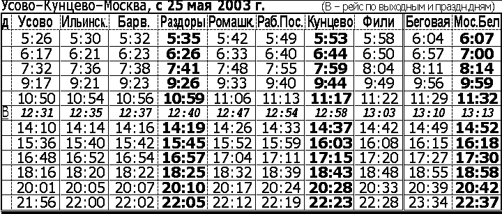 Расписание электричек по маршруту Фили - Раздоры